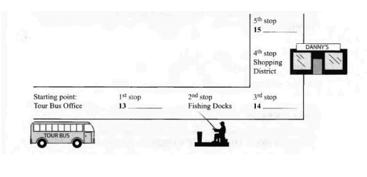 Diagram for these questions