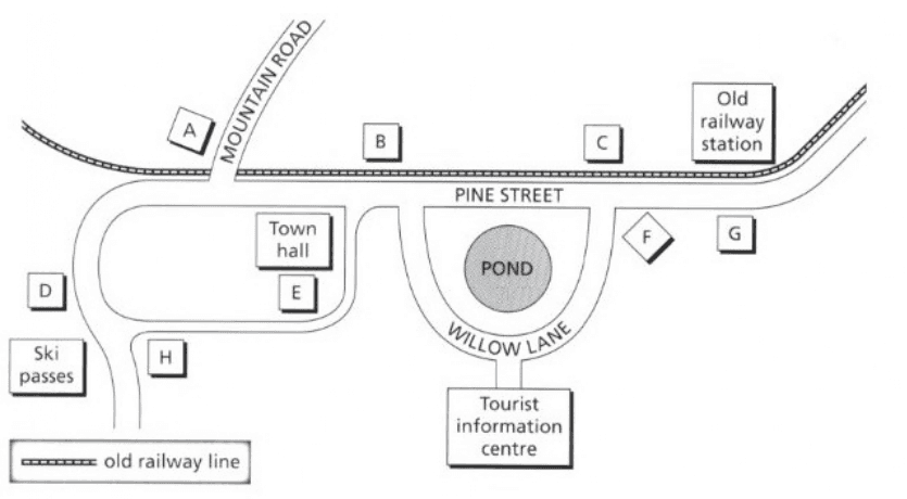 Diagram for these questions