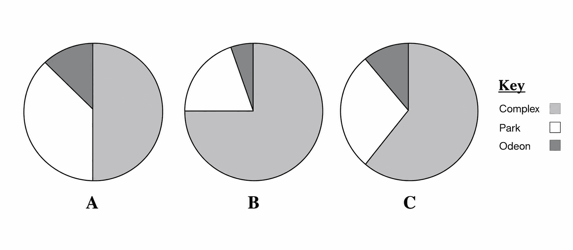 Diagram for these questions