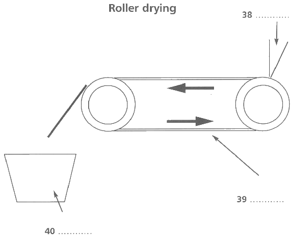 Roller drying
