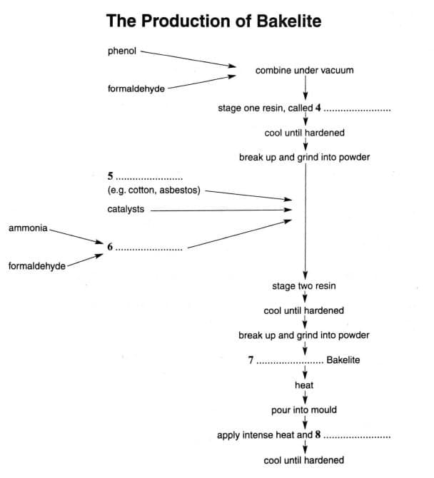 Diagram for these questions