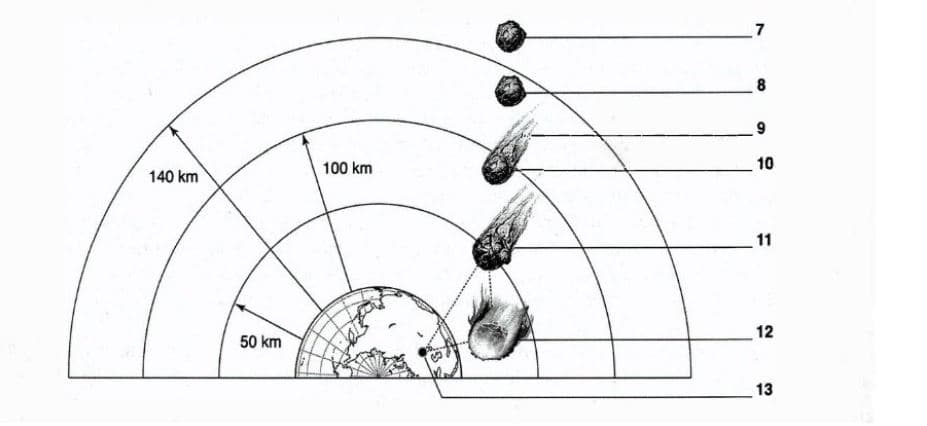 Diagram for these questions