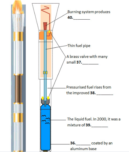 Diagram for these questions