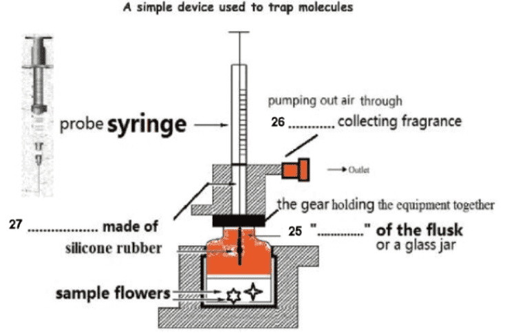 A simple device used to trap molecules
