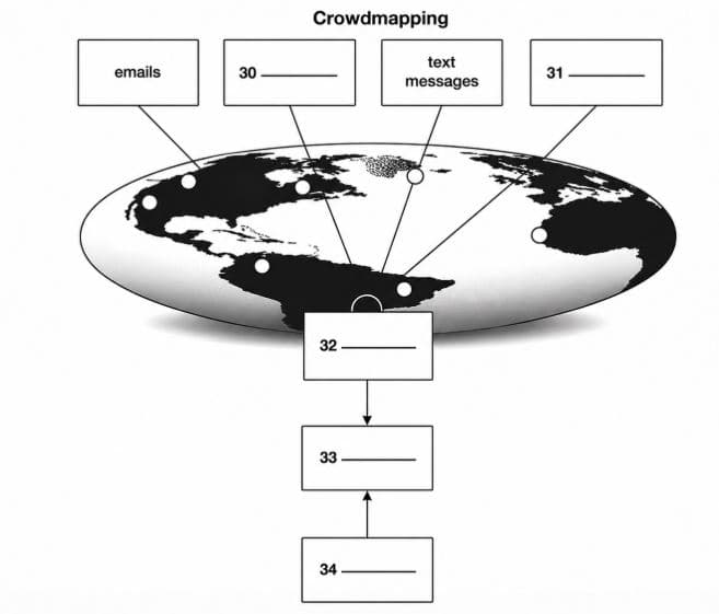 Diagram for these questions