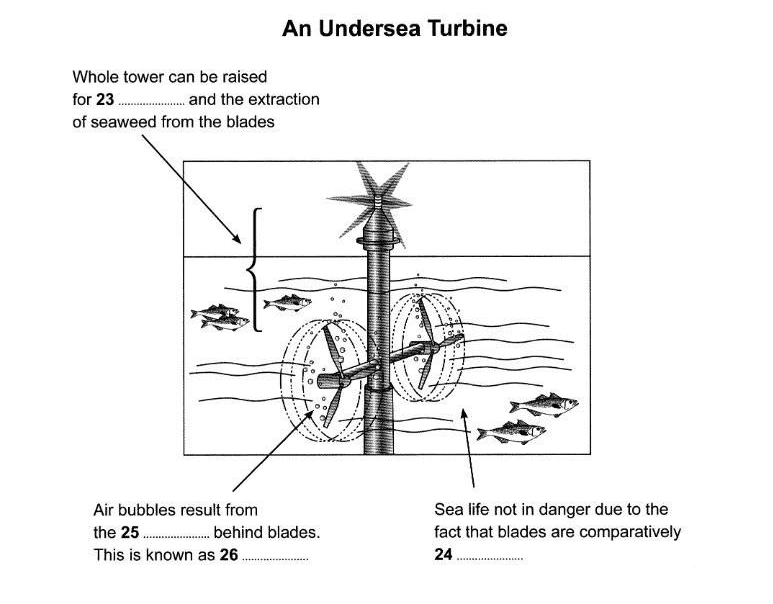 An Undersea Turbine