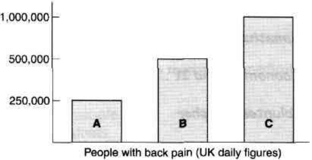 Diagram for these questions