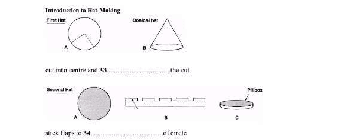 Introduction to Hat-Making