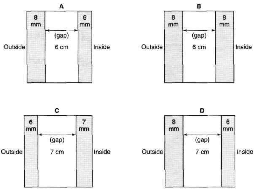 Diagram for these questions