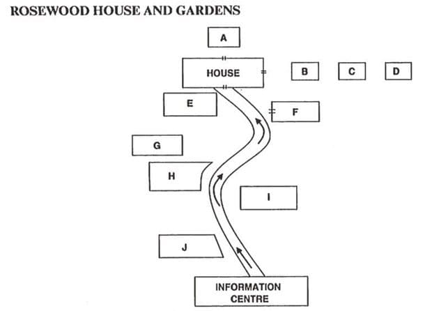 Diagram for these questions