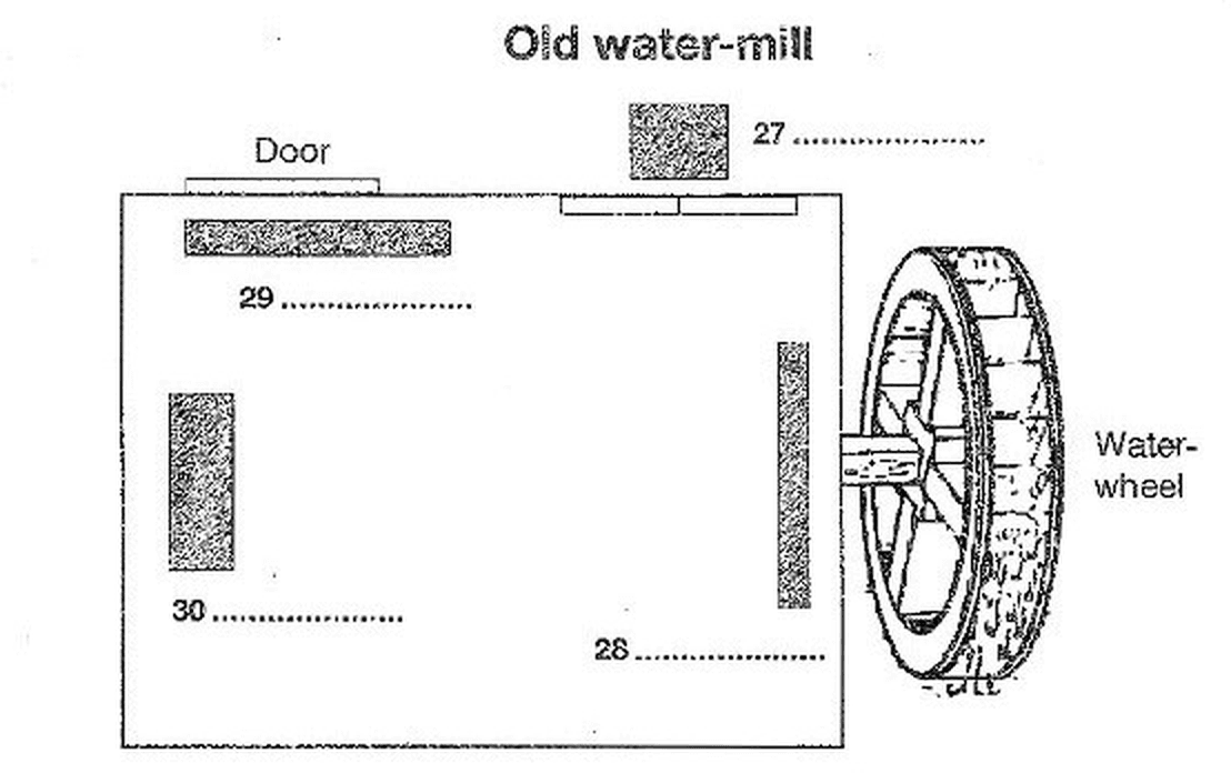 Diagram for these questions