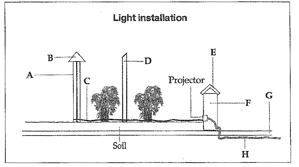 Diagram for these questions