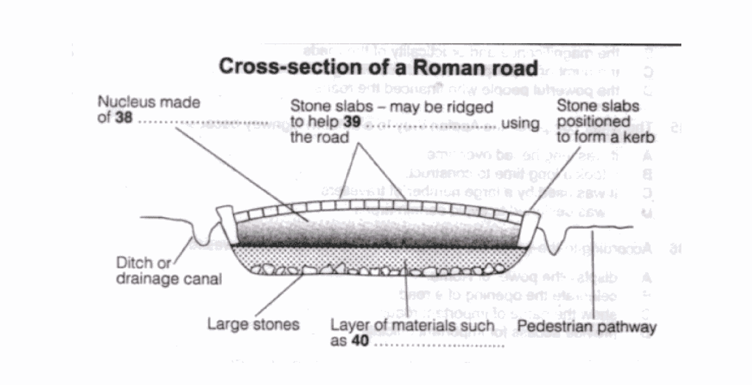 Cross-section of a Roman Road