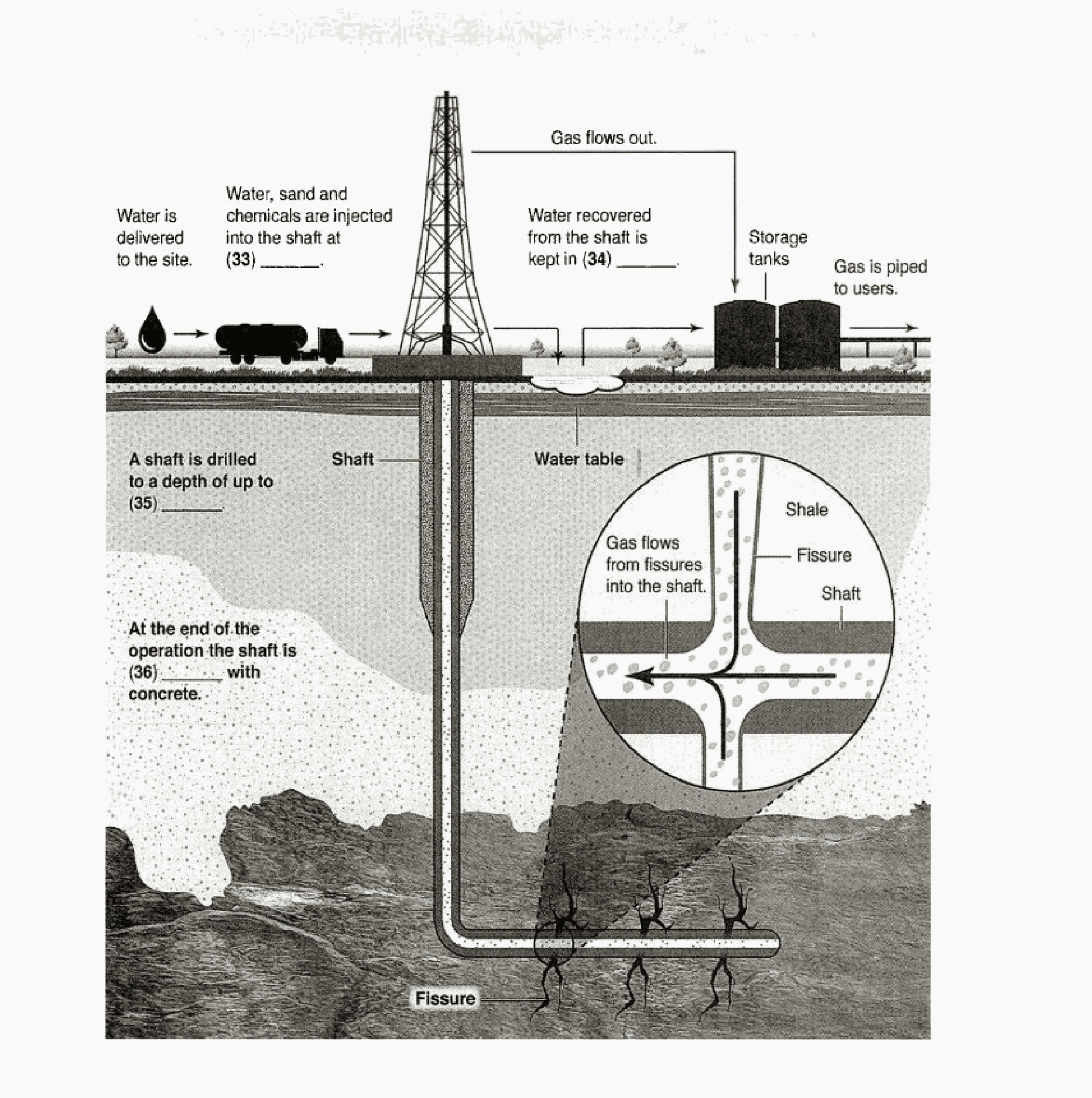 The fracking process