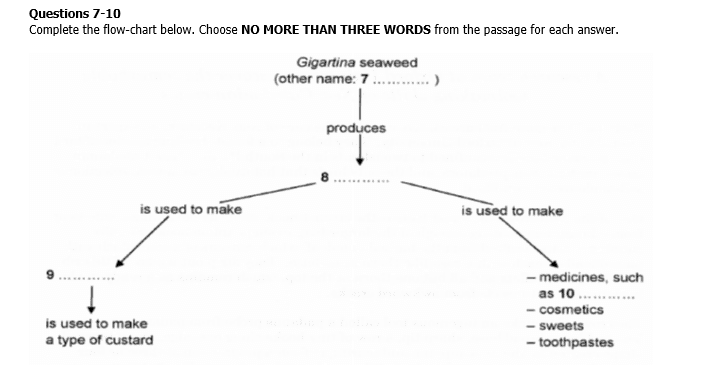 Uses of Gigartina Seaweed