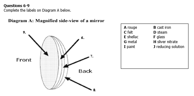 Diagram for these questions