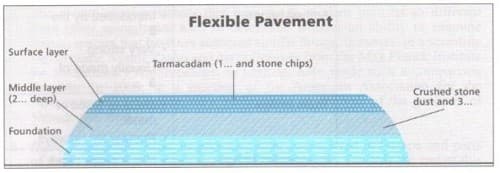 Flexible Pavement