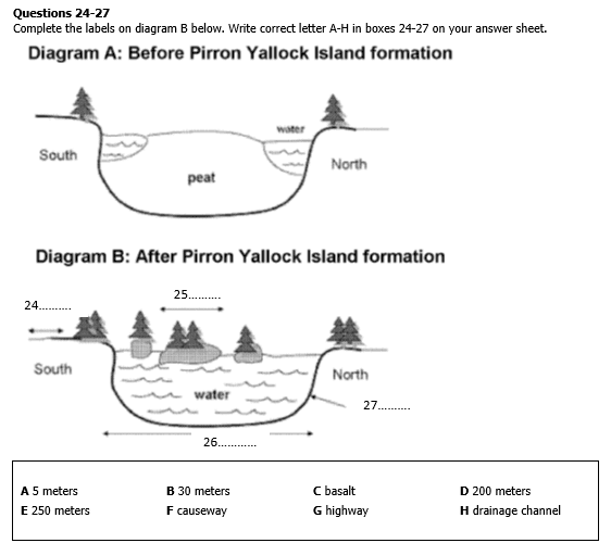 Diagram for these questions