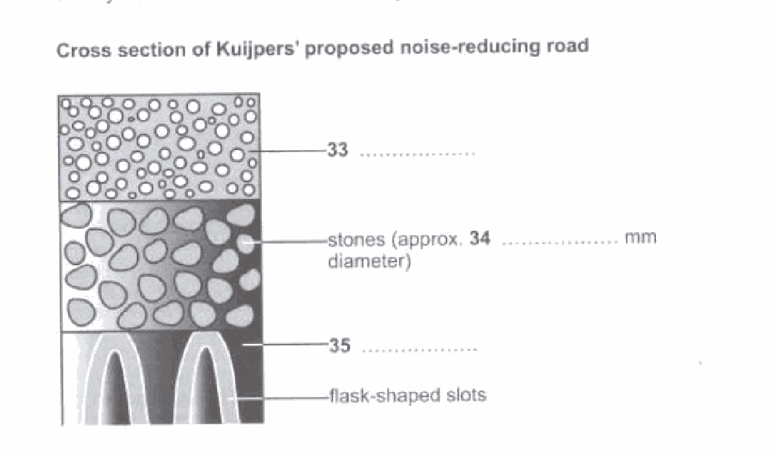 Cross section of Kuijpers' proposed noise-reducing road