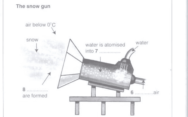 The snow gun