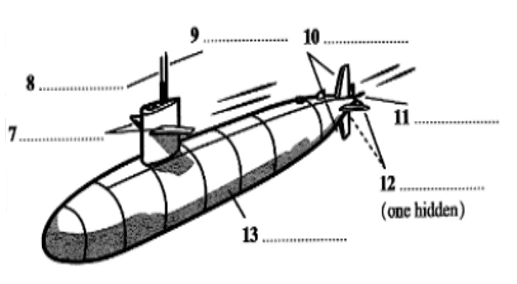 Submarine Diagram