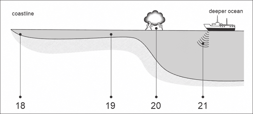 Diagram for these questions